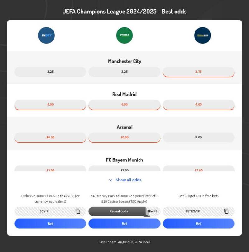 Tránh những sai lầm thường gặp khi chơi kèo Champions League