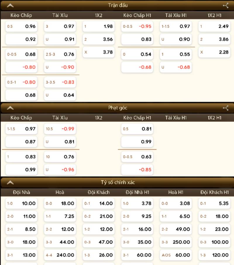 Cách đọc từng loại kèo trên cổng game Sunwin